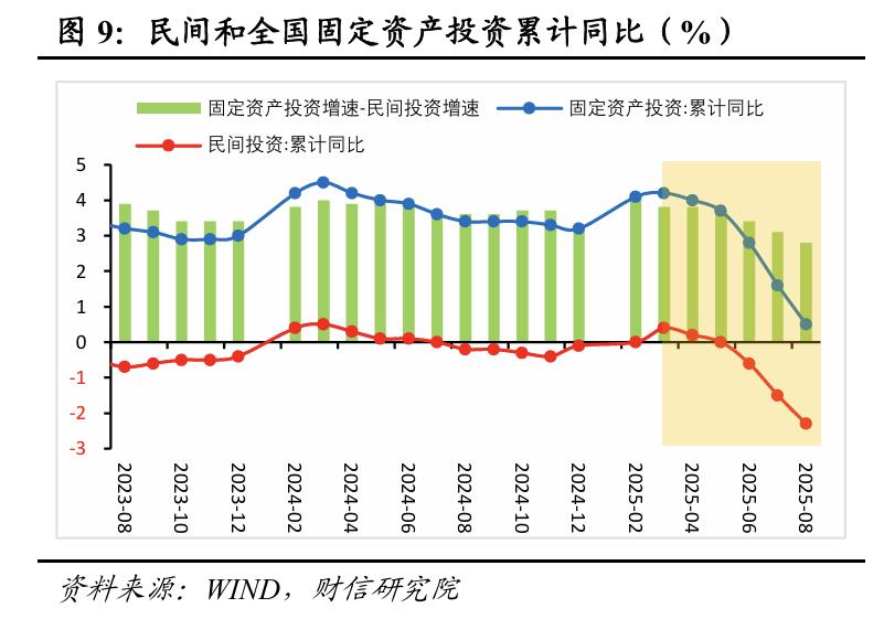 股票投资数据_稳投资促消费政策力度_投资增速放缓政策支持