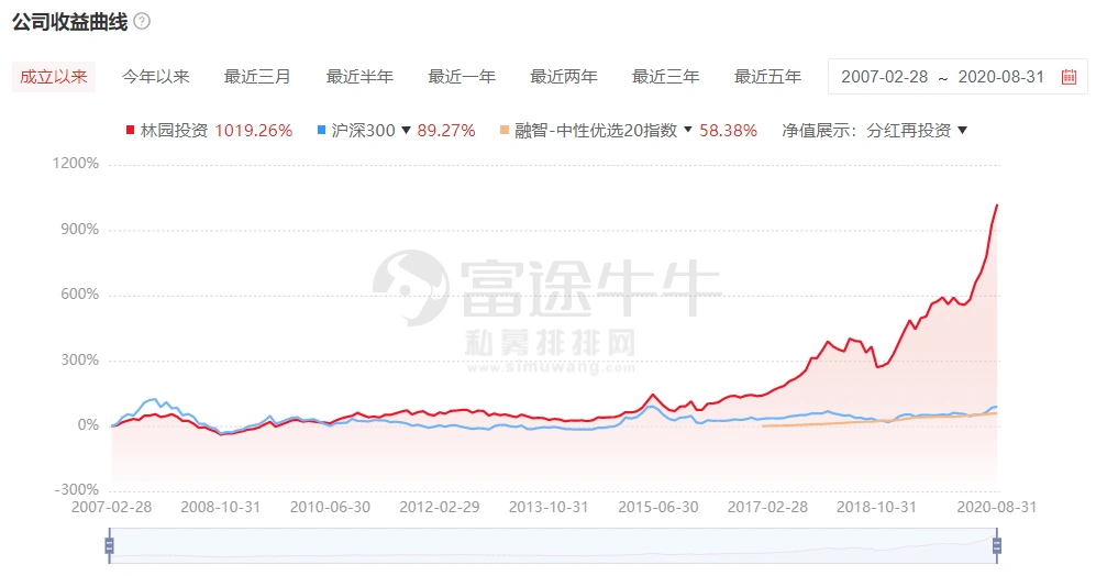A股消费板块 林园投资观点 大消费板块牛市_股神林园买瑞贝卡公司多少股票