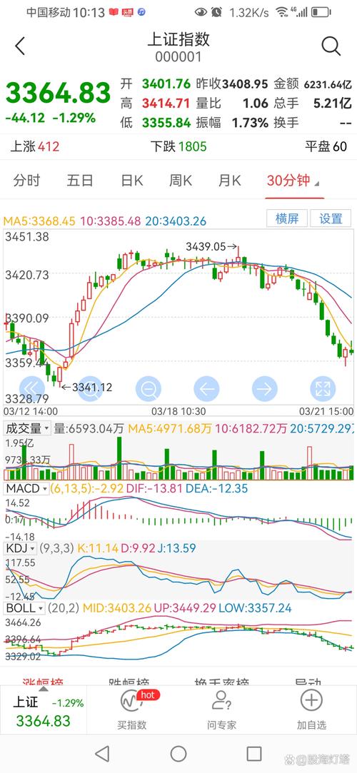 股票暴跌对公司的影响_IPO对流动性影响_A股市场调整