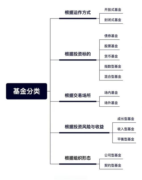 基金入门指南_什么是基金理财_基金种类与投资技巧