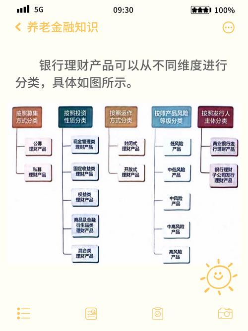 表外理财和表内理财_非保本型理财产品市场占比_银行理财结构性产品发行增长