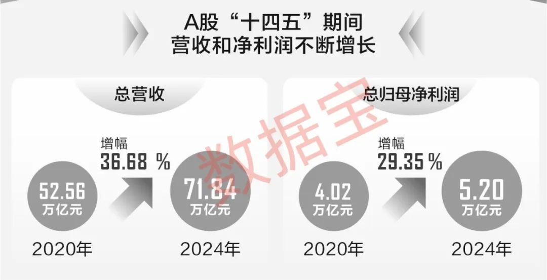 股票投资数据_十四五时期A股市值规模增长_A股市场十四五发展