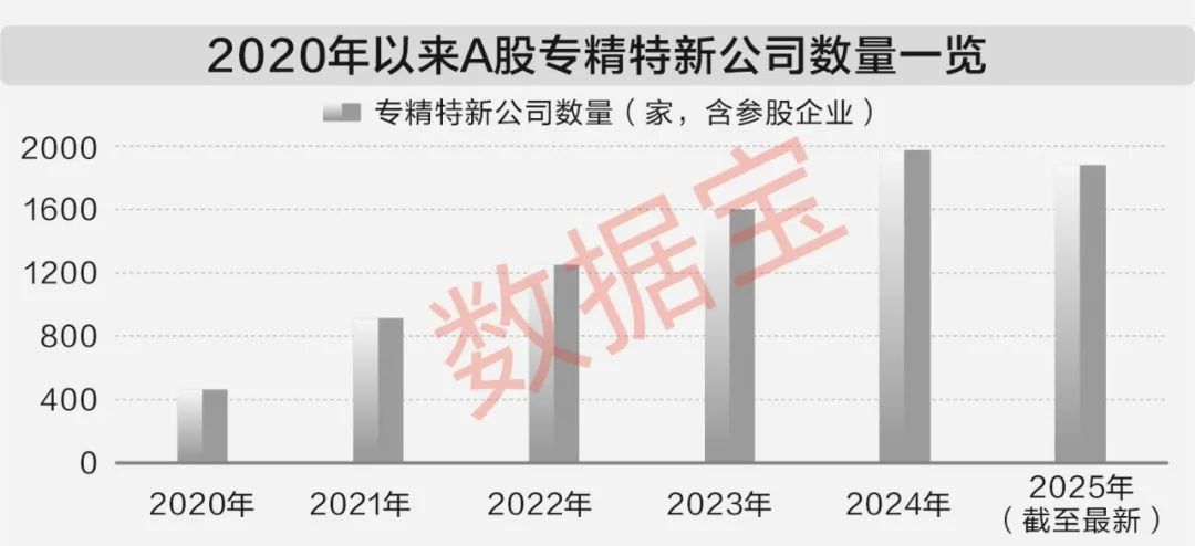 十四五时期A股市值规模增长_股票投资数据_A股市场十四五发展