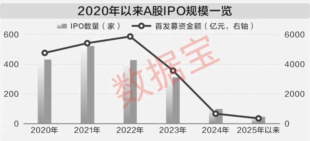 股票投资数据_十四五时期A股市值规模增长_A股市场十四五发展