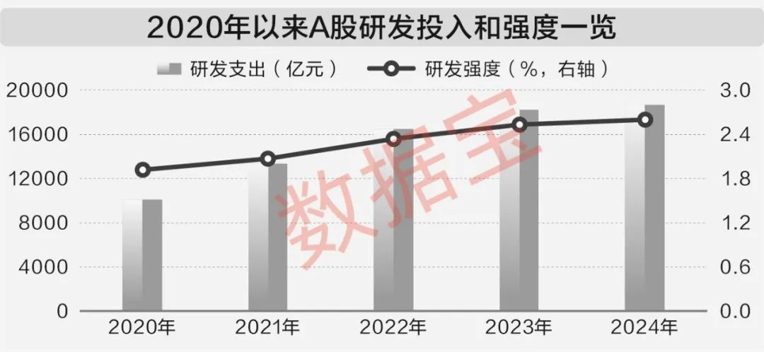 A股市场十四五发展_股票投资数据_十四五时期A股市值规模增长