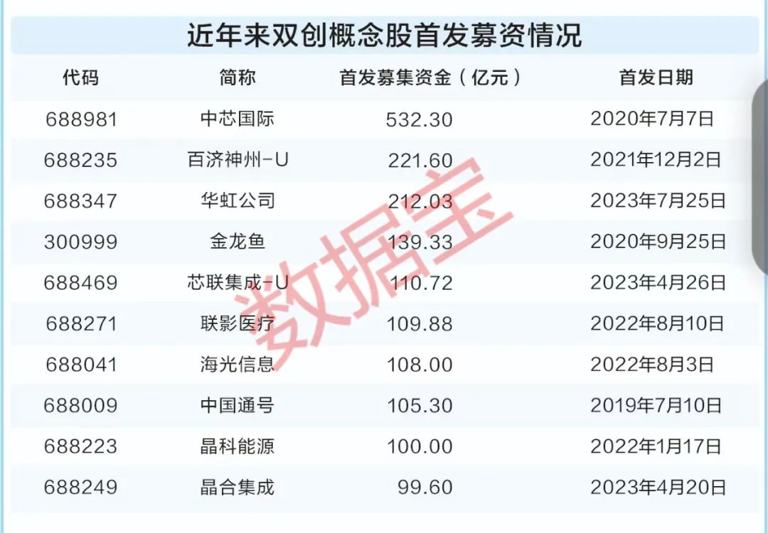 股票投资数据_硬科技产业突破资本市场支持_资本市场赋能硬科技发展