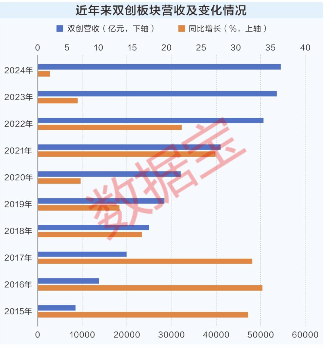 资本市场赋能硬科技发展_股票投资数据_硬科技产业突破资本市场支持