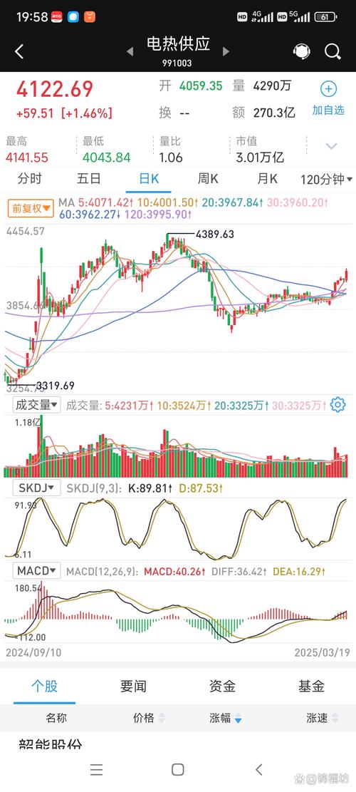 中煤能源股票投资价值分析_煤企高分红趋势_煤炭板块高胜率高安全边际