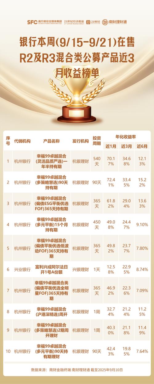 理财产品算存款吗_理财产品业绩比较基准下调_指数锚定价方式理财趋势