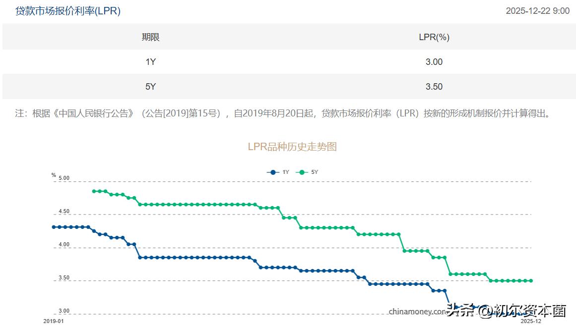 银行存款利率下降_中小银行降息原因_2026年一年期贷款基准利率