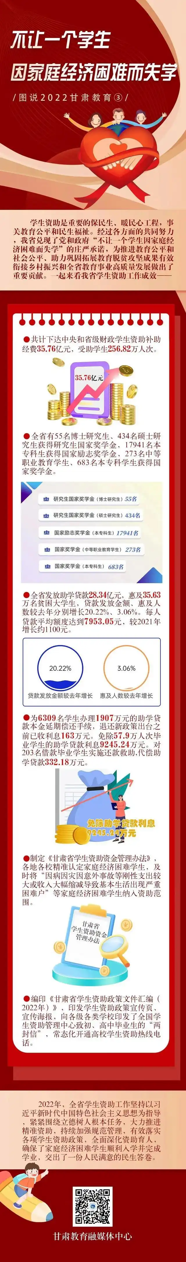 中央专项彩票公益金教育助学项目滋蕙计划_2023年甘肃省学生资助政策_研究生生源地贷款