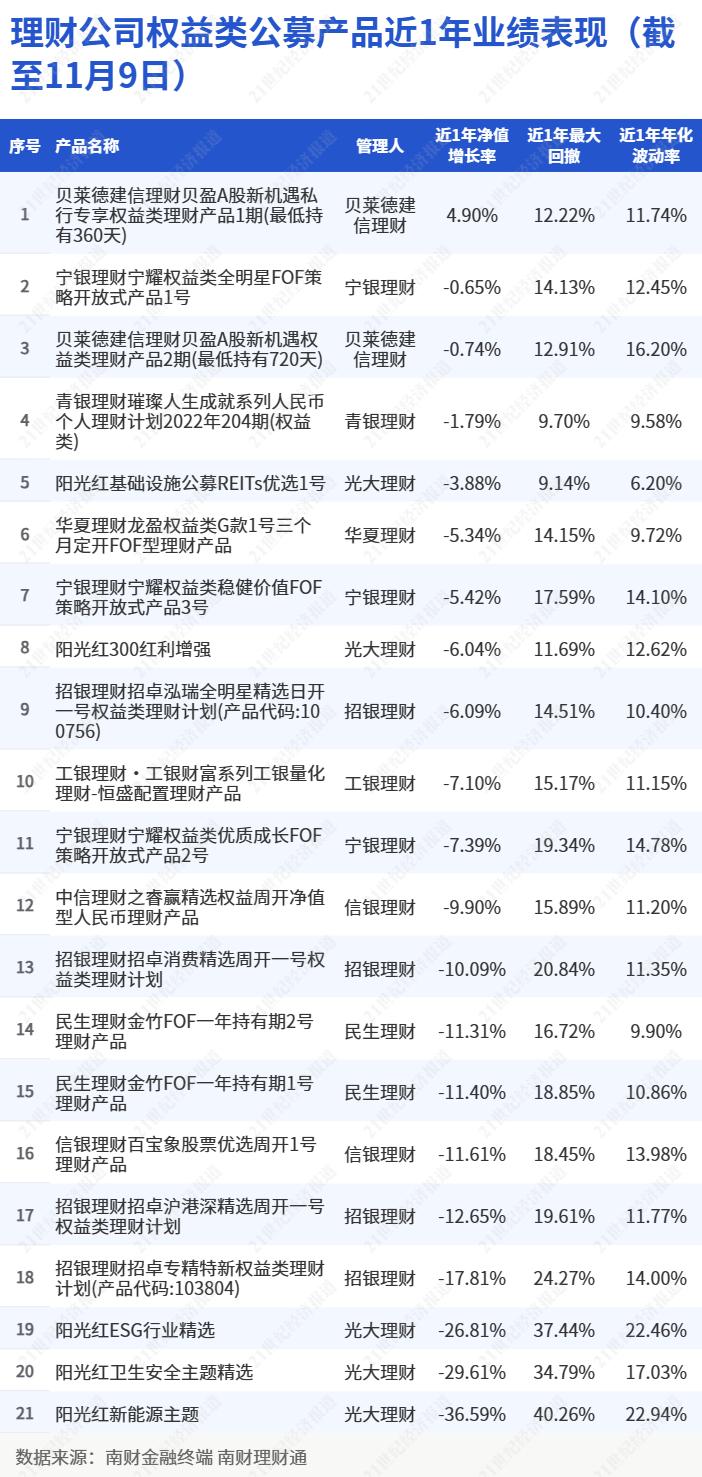 经济衰退期防御理财_净值型银行理财产品风险等级分布_目标盈理财产品发行数量统计