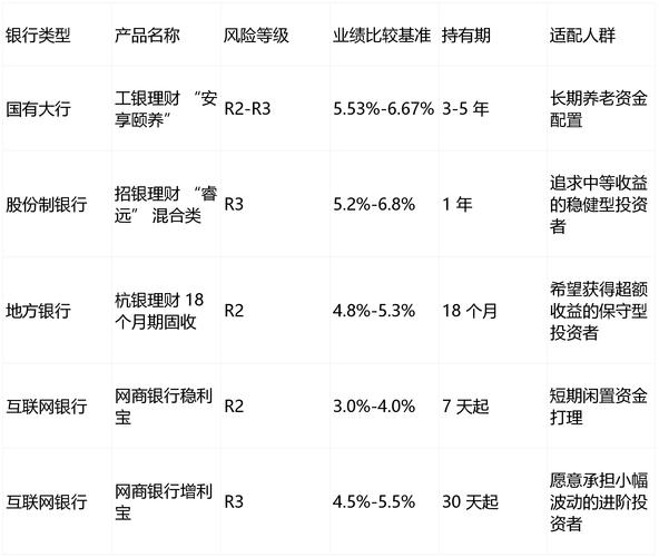上市公司闲置资金理财_存款类产品占比变化_理财产品算存款吗