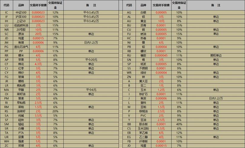 黄金期货开户服务商_现货开户平台_黄金期货开户公司
