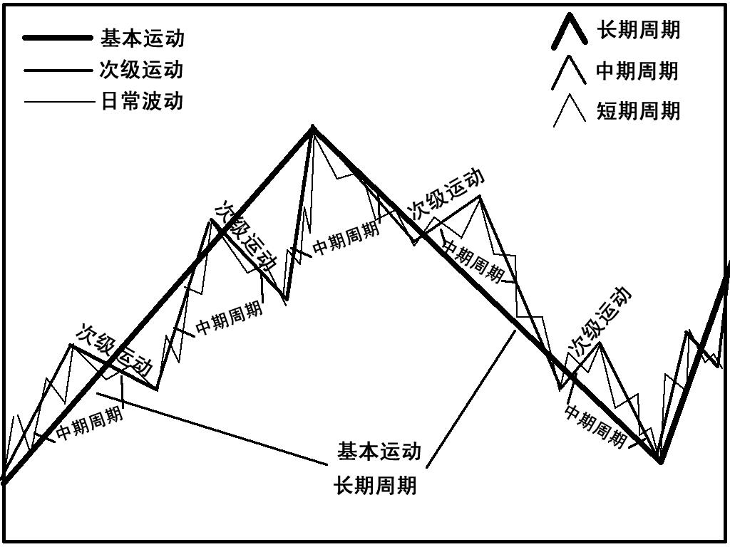 道氏理论 股市利润 Gartley蝴蝶形态_股票投资技术分析 pdf