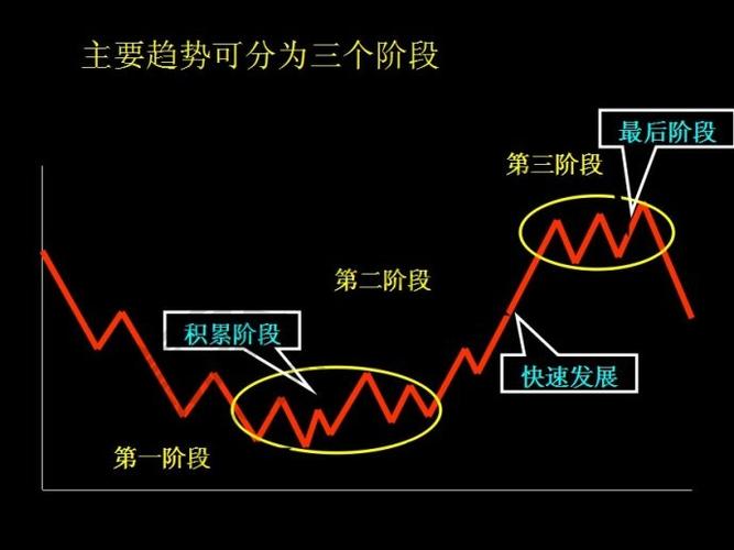 股票投资技术分析 pdf_道氏理论 股市利润 Gartley蝴蝶形态