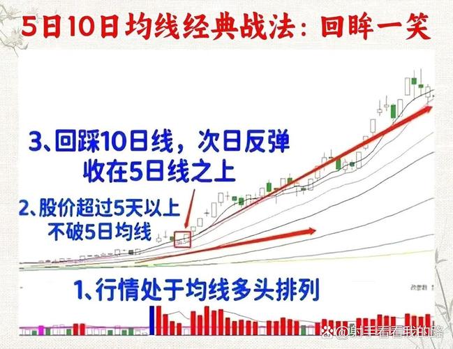 5日均线战法实战应用_期货日内短线交易_短线交易5日均线