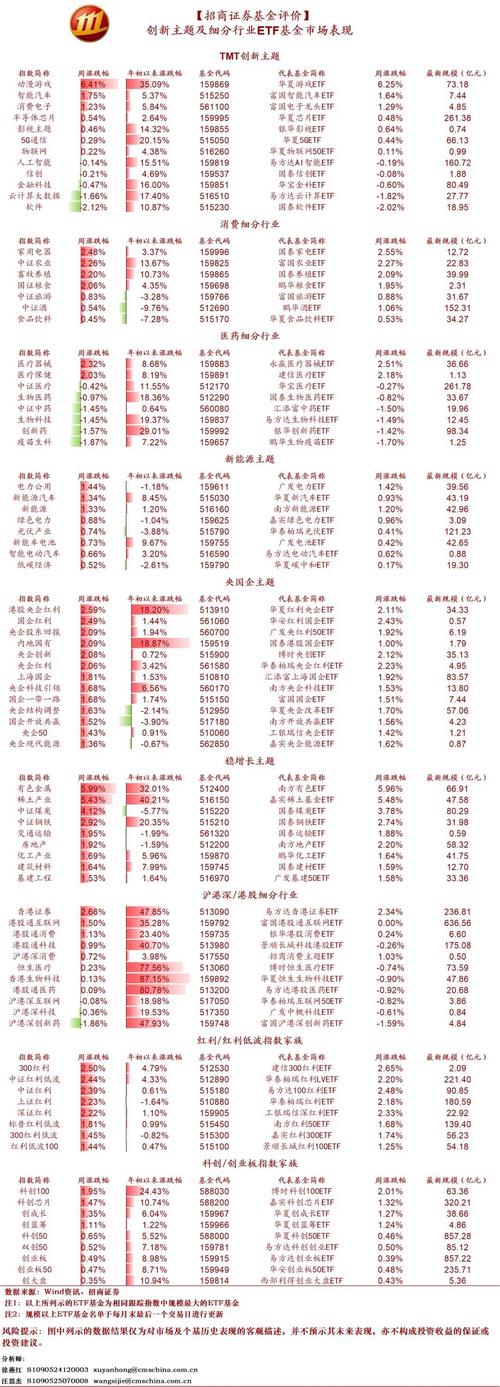 一对多专户理财_招商证券10亿元理财亏损_专户一对一投资业绩