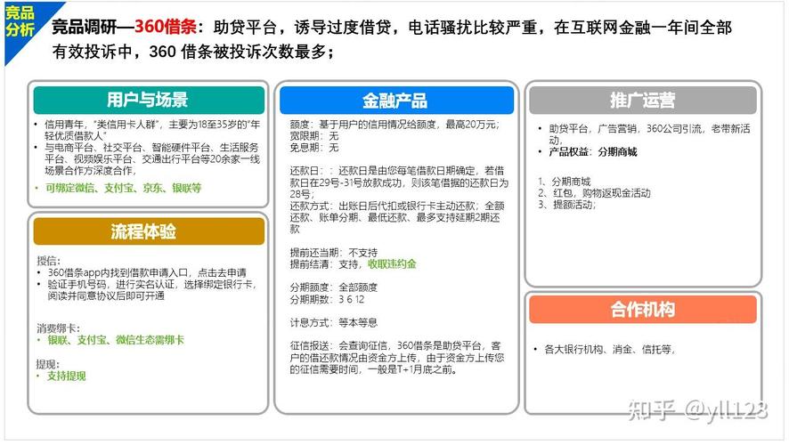 360金融贷款_360金融贷款_360借条贷款产品