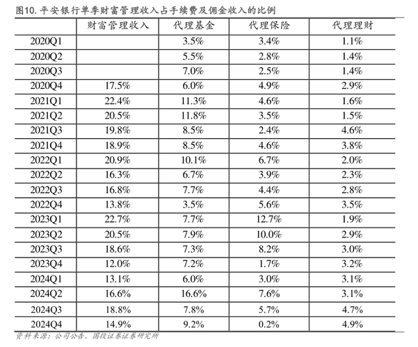 凤凰金融平台_北京靠谱的理财公司_国金宝理财平台