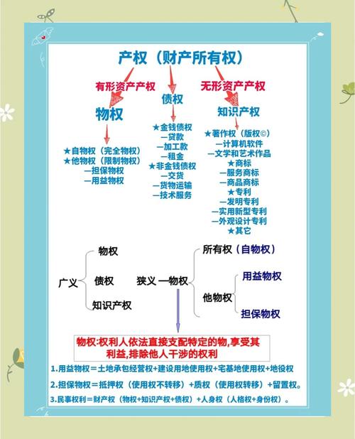 产权转让与股权转让区别_股权和股票期权的区别_产权与股权区别