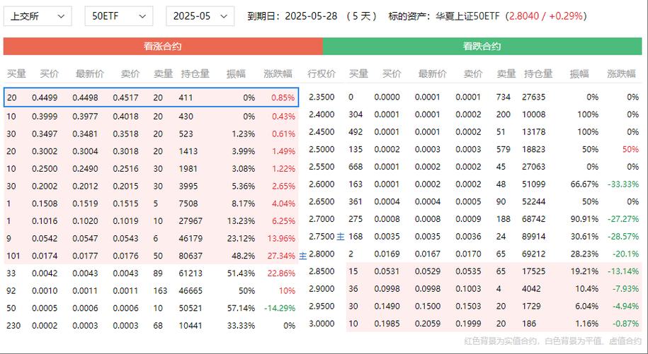 50etf股票期权_50ETF期权是什么_上证50指数期权交易